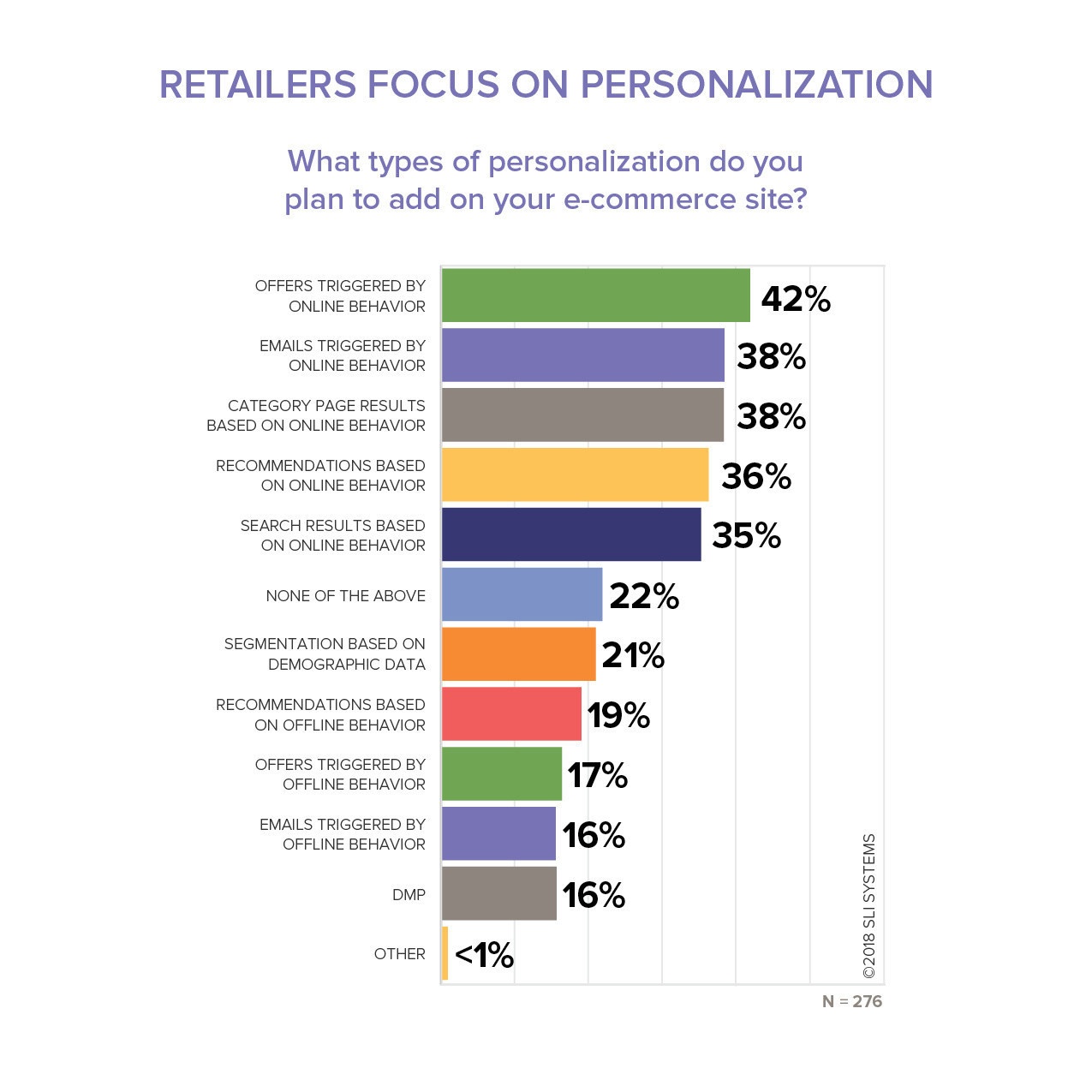 E-commerce personalization types for retail